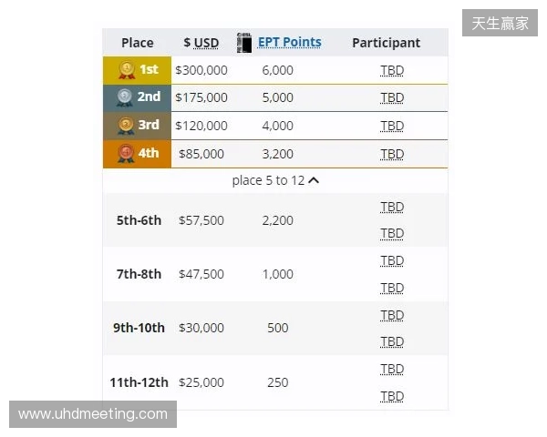 梦幻联赛小组赛一阶段结束,XG晋级第二阶段,今晚对阵Liquid